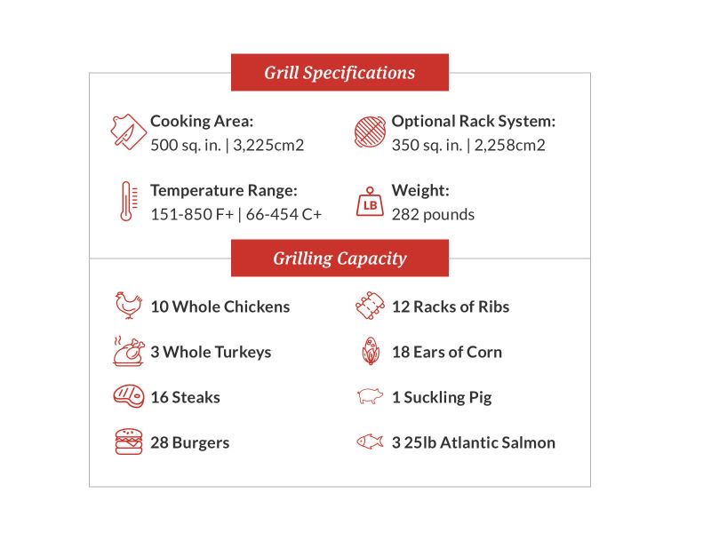 Primo PGCXXLH Oval XXL 500 Ceramic Kamado Charcoal Grill
