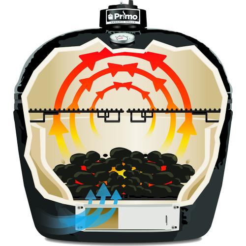 Primo PGCLGH Large Charcoal Built-in Made in U.S.A.